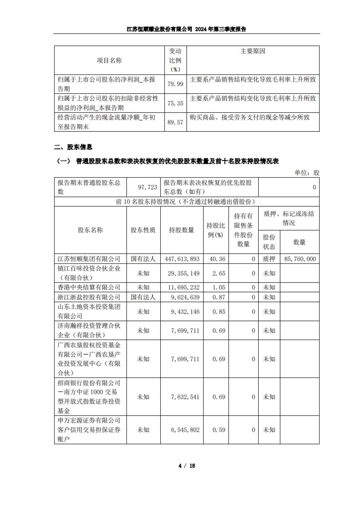 江苏恒顺醋业股份有限公司2024年三季度报告_第4页
