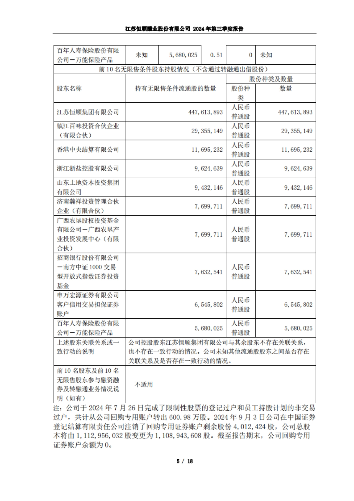 江苏恒顺醋业股份有限公司2024年三季度报告_第5页