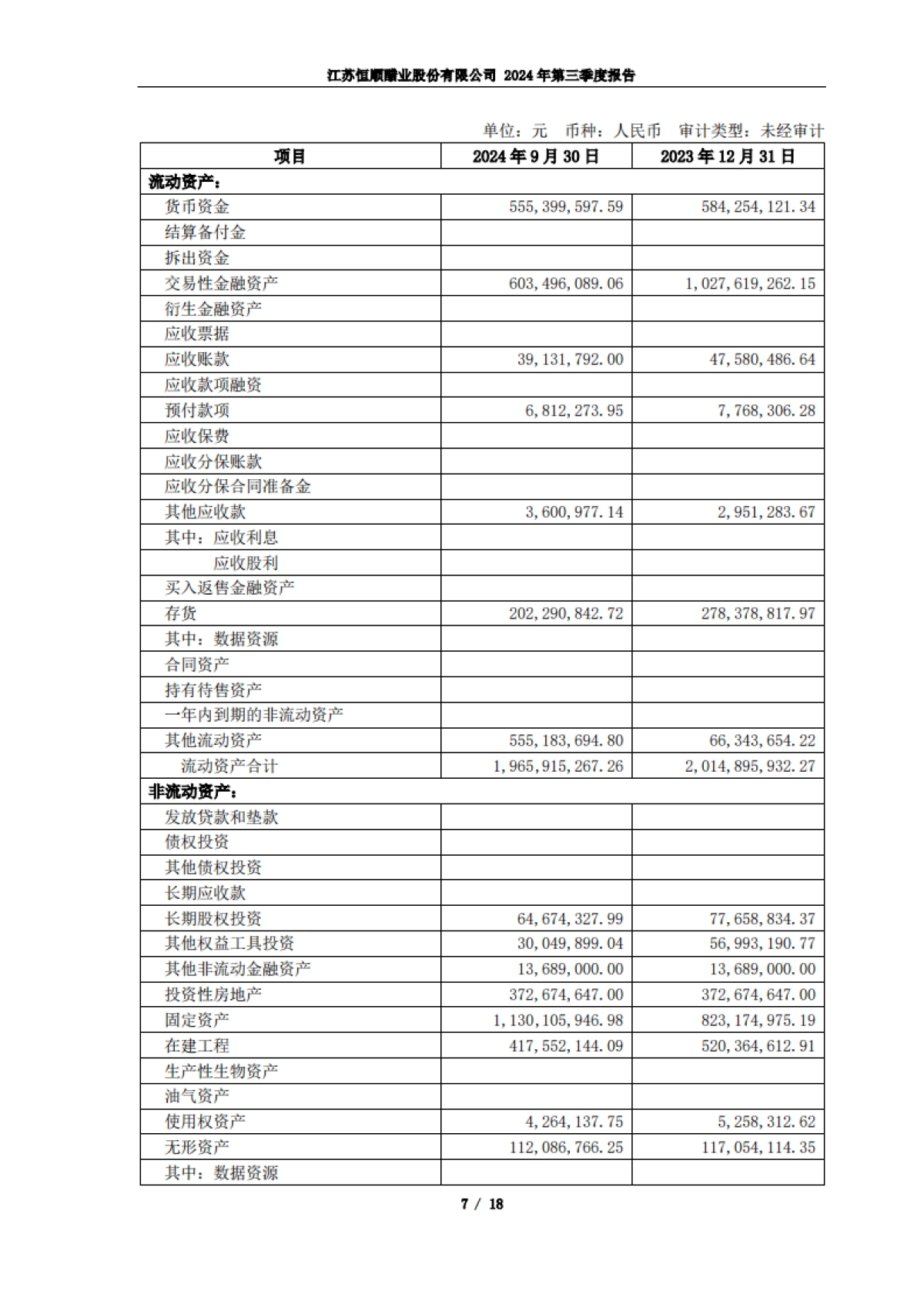江苏恒顺醋业股份有限公司2024年三季度报告_第7页