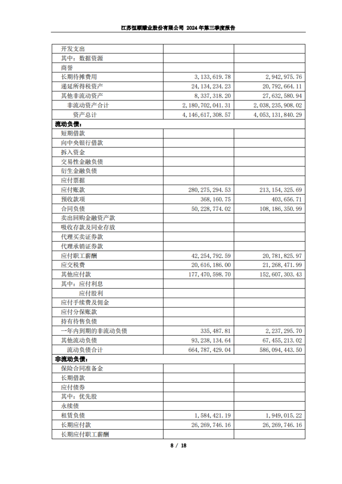 江苏恒顺醋业股份有限公司2024年三季度报告_第8页