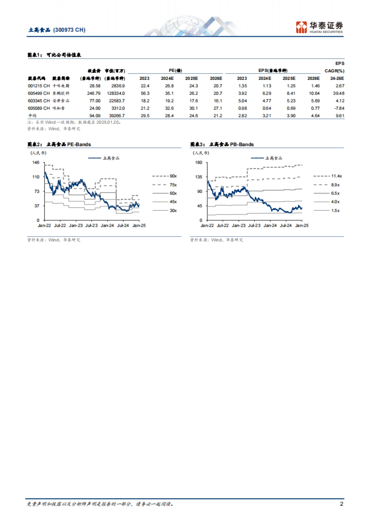 立高食品（300973）：24年顺利收官，期待新品放量与盈利提振_第2页