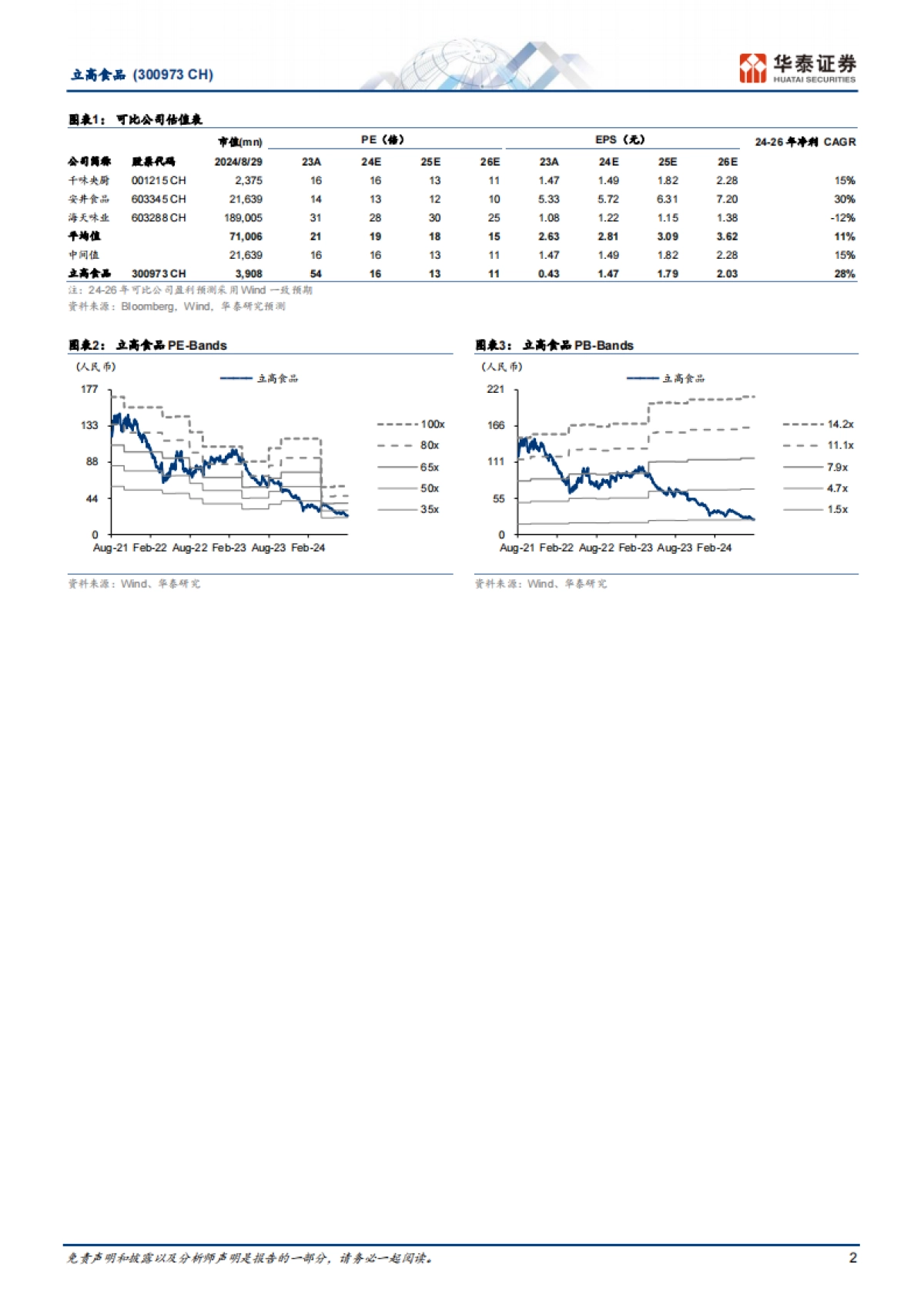 立高食品（300973）：冷冻烘焙承压，奶油业务表现亮眼_第2页
