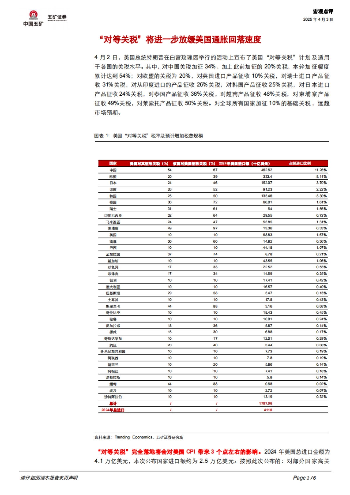 美国“对等关税”影响分析_第2页