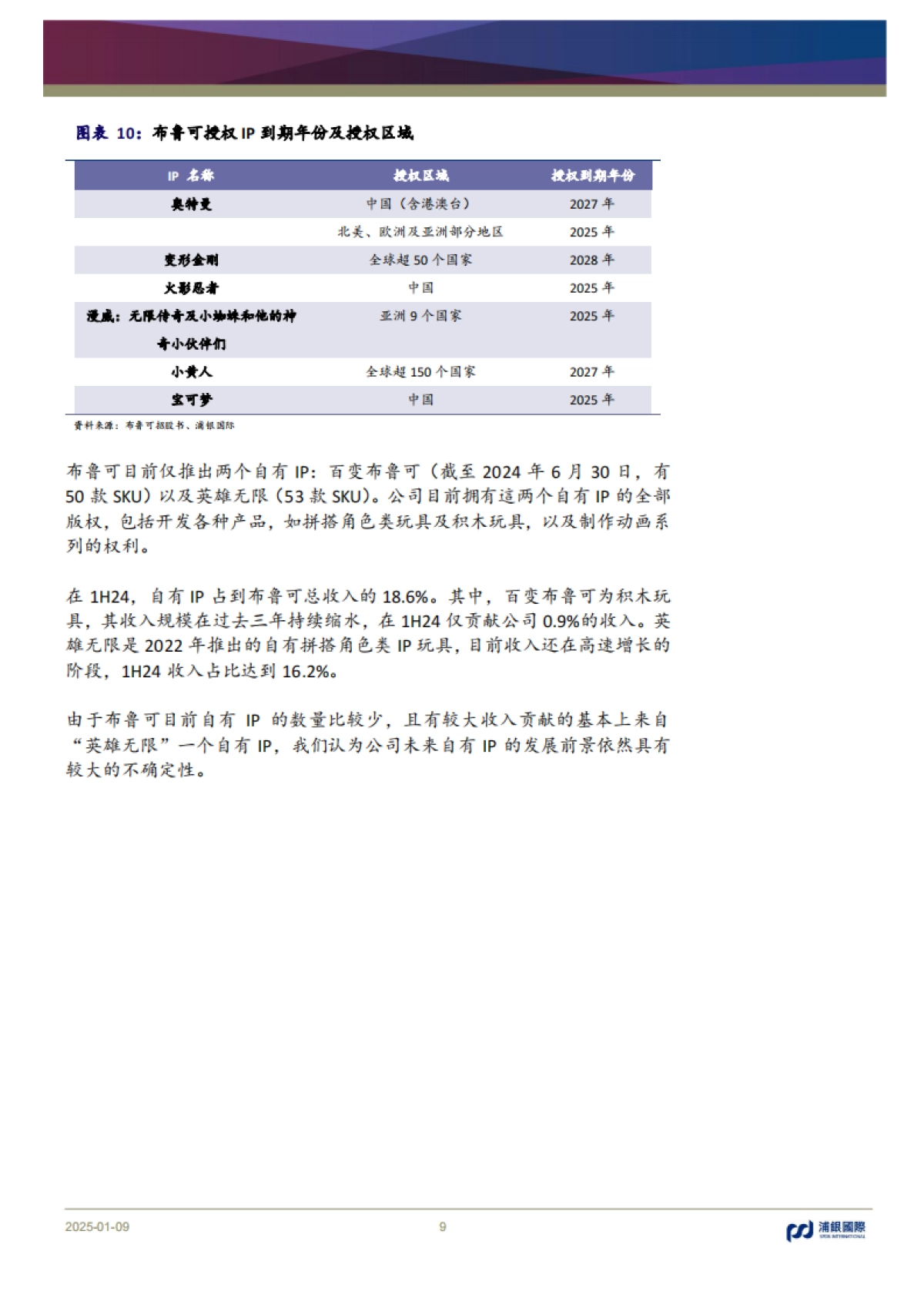 中国潮玩行业：不是所有玩具都是潮玩，不是所有潮玩都是泡泡玛特_第9页
