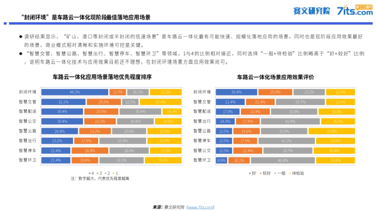 中国车路云一体化发展研究报告（2024）-赛文研究院_第10页