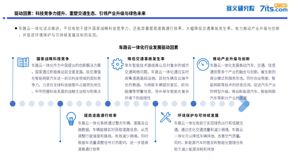 中国车路云一体化发展研究报告（2024）-赛文研究院_第4页