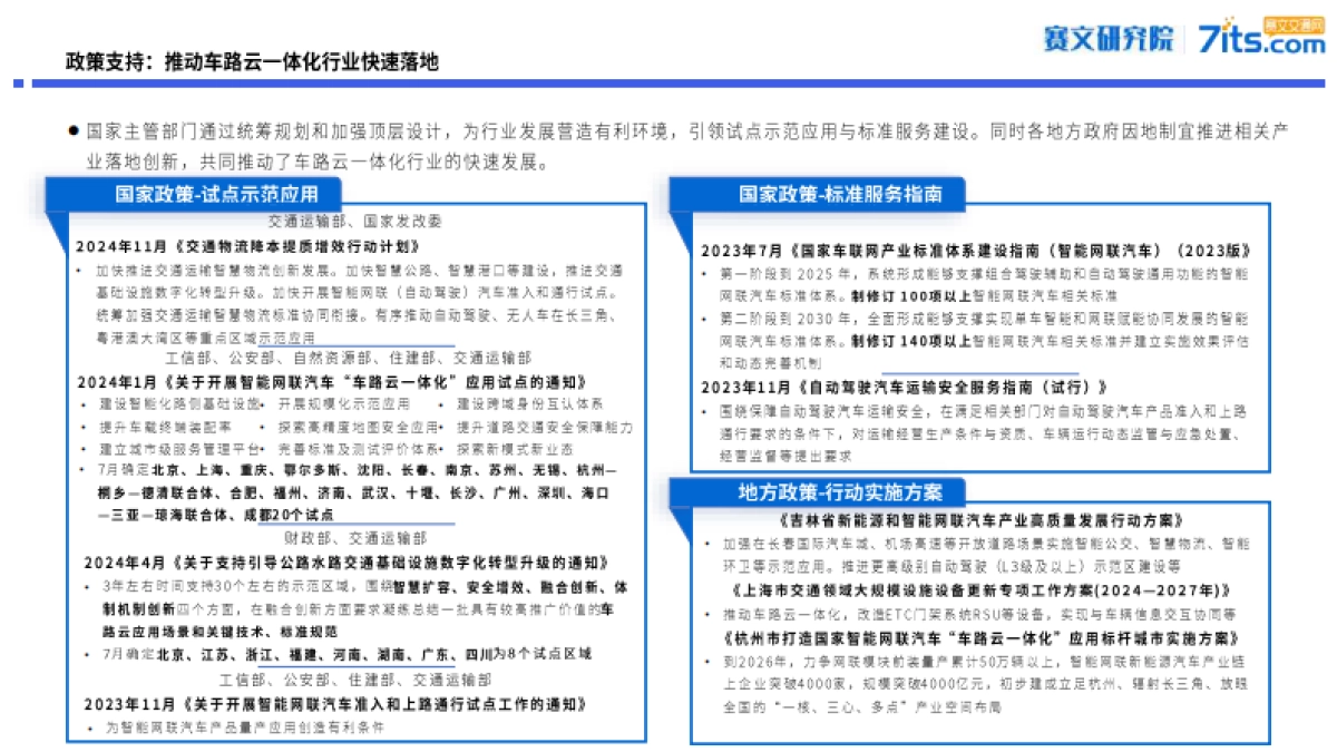 中国车路云一体化发展研究报告（2024）-赛文研究院_第5页