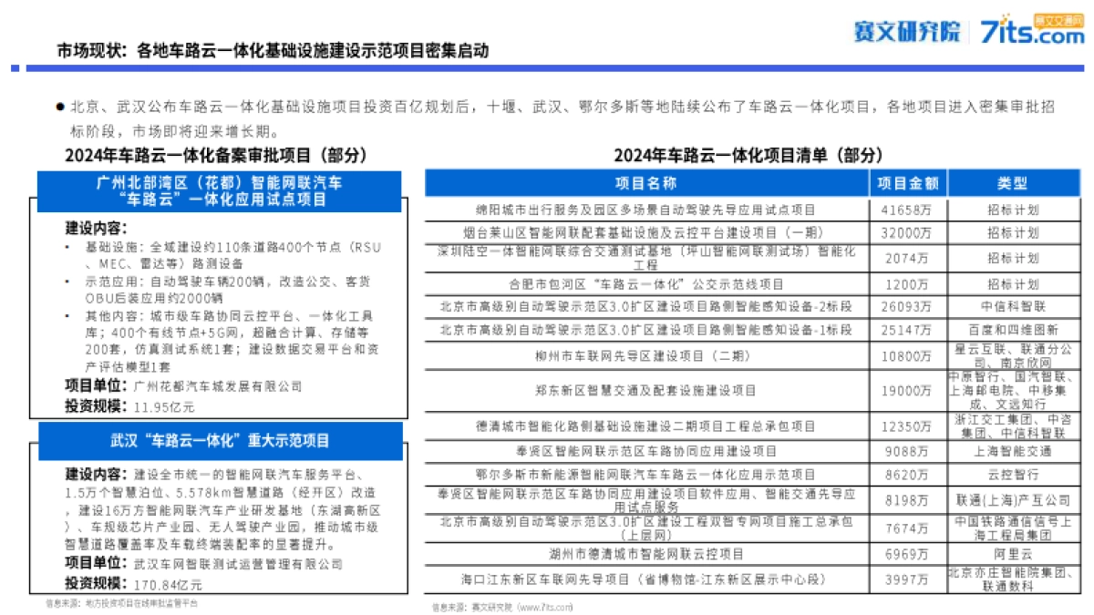 中国车路云一体化发展研究报告（2024）-赛文研究院_第7页