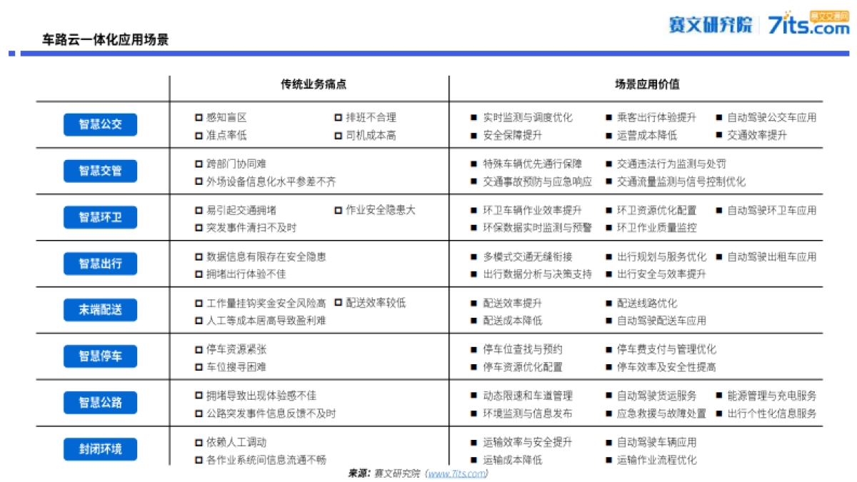 中国车路云一体化发展研究报告（2024）-赛文研究院_第9页