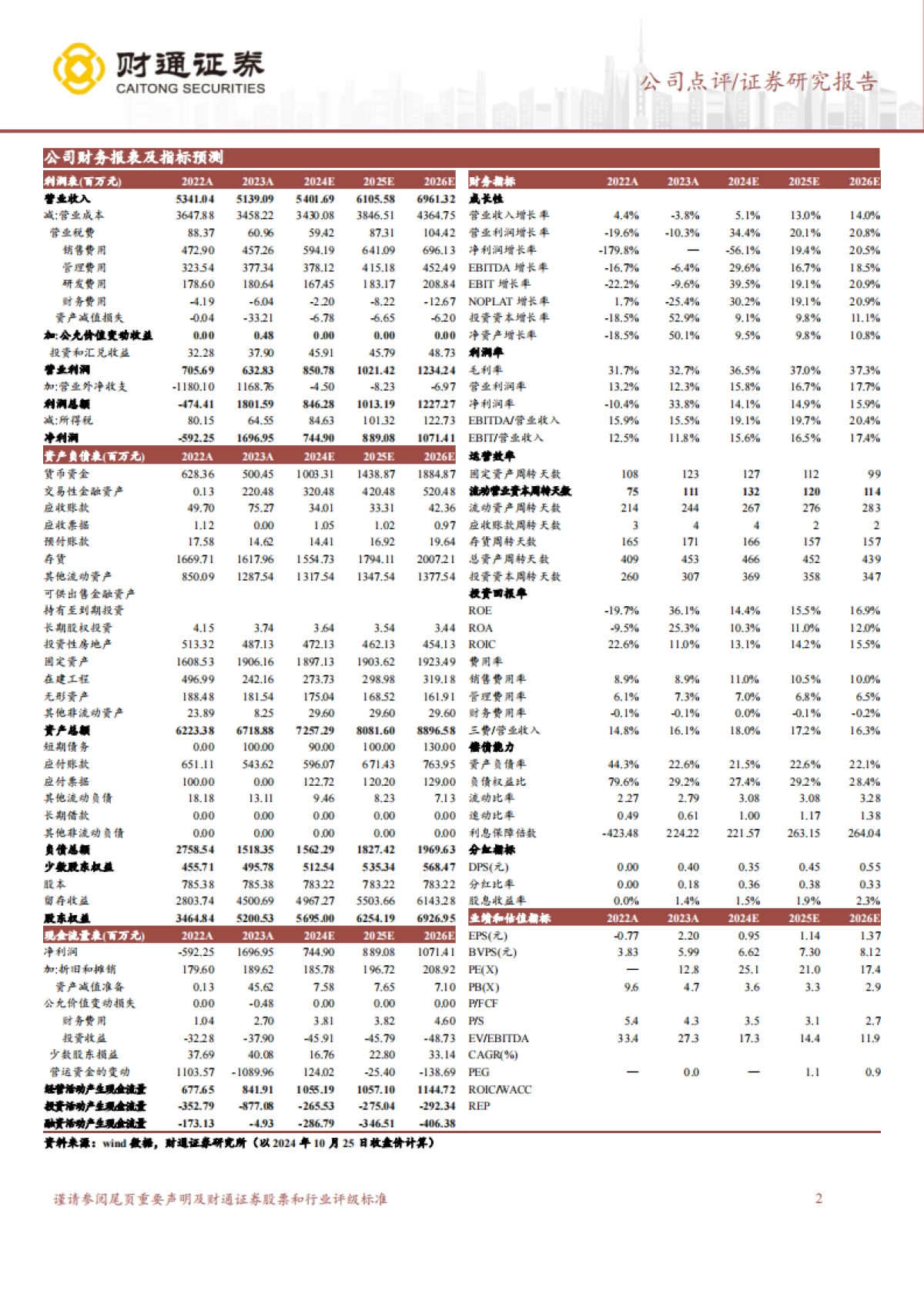 中炬高新（600872）：改革在途，盈利提升_第2页