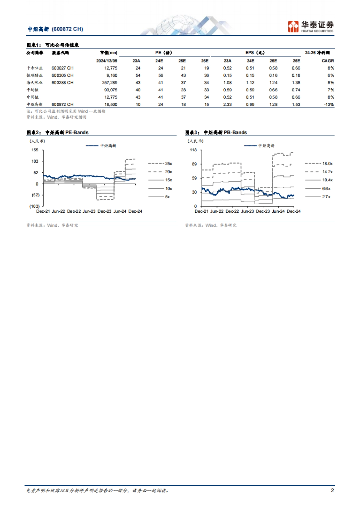 中炬高新(600872):少数股权收回有望显著增厚公司利润_第2页