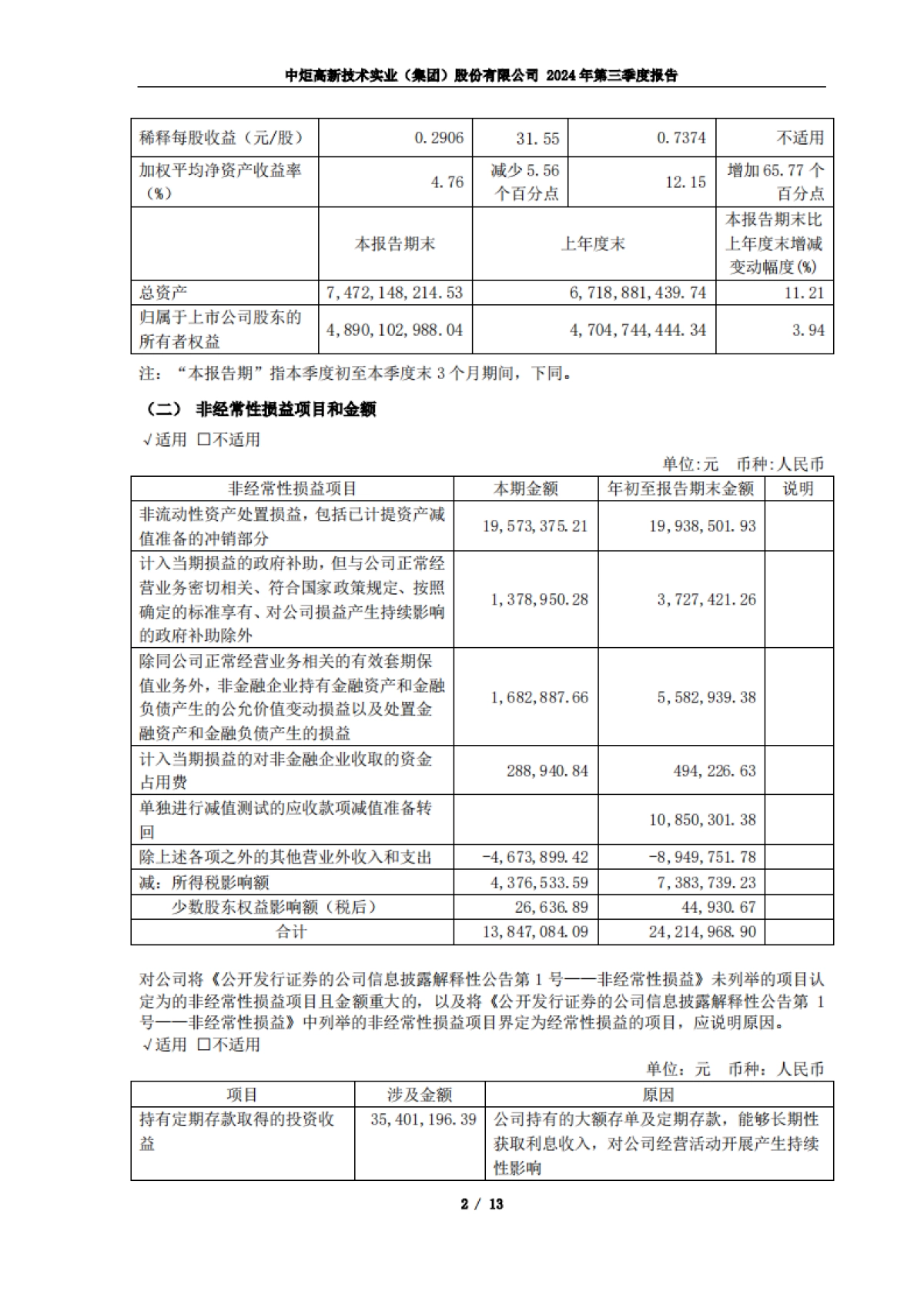 中炬高新2024年第三季度报告_第2页