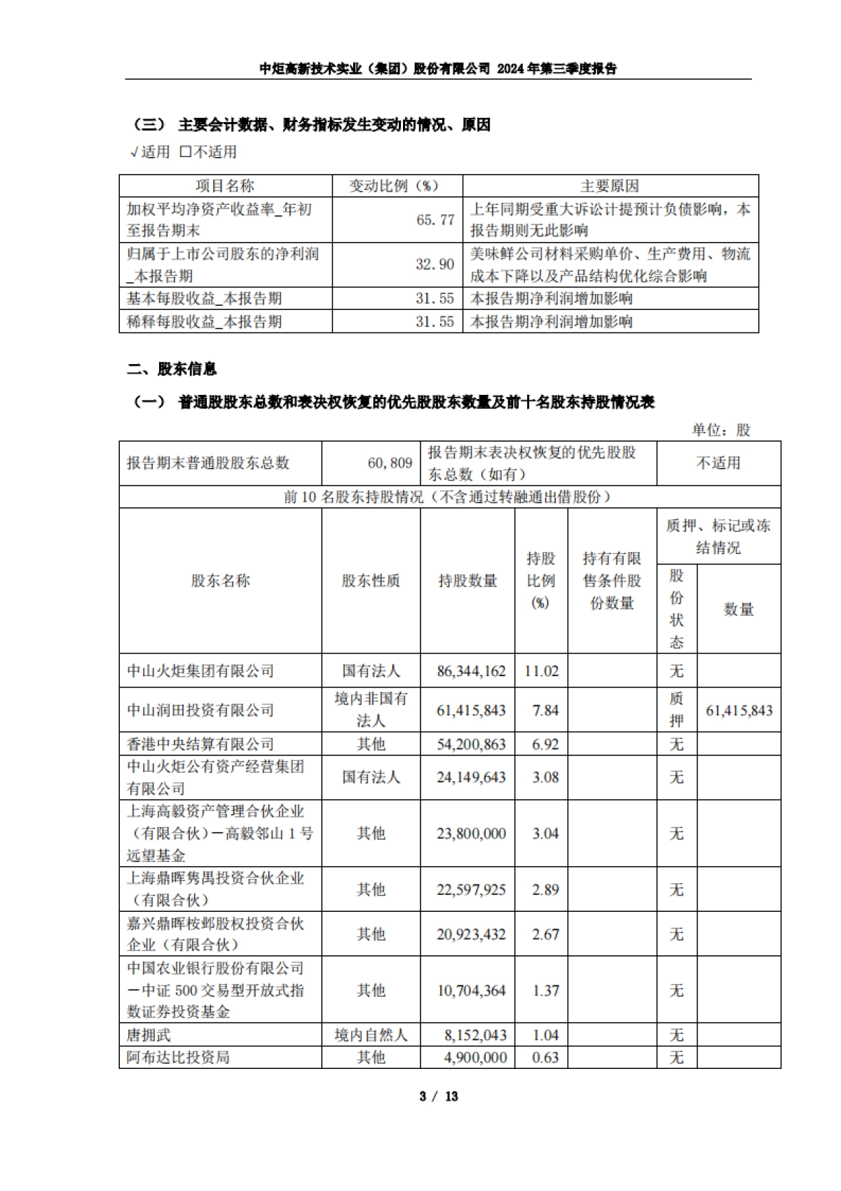 中炬高新2024年第三季度报告_第3页