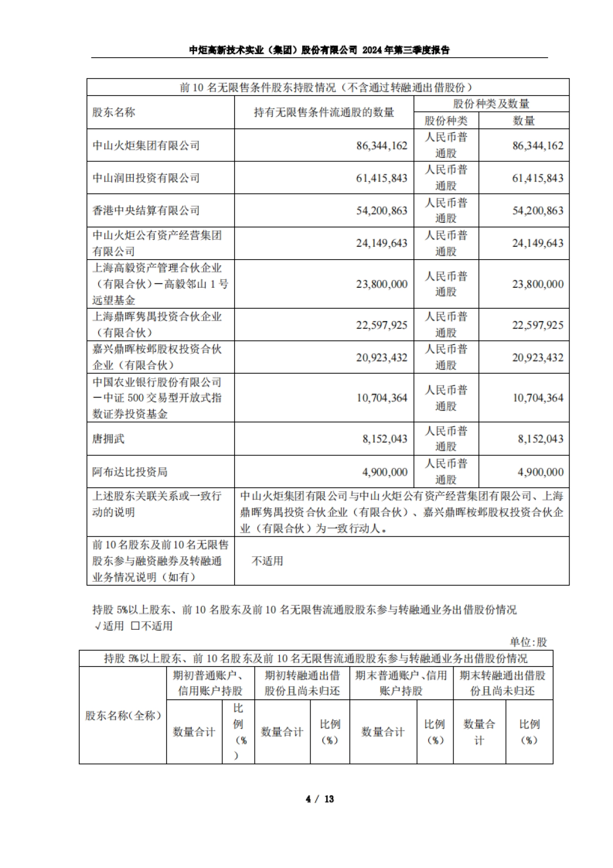 中炬高新2024年第三季度报告_第4页