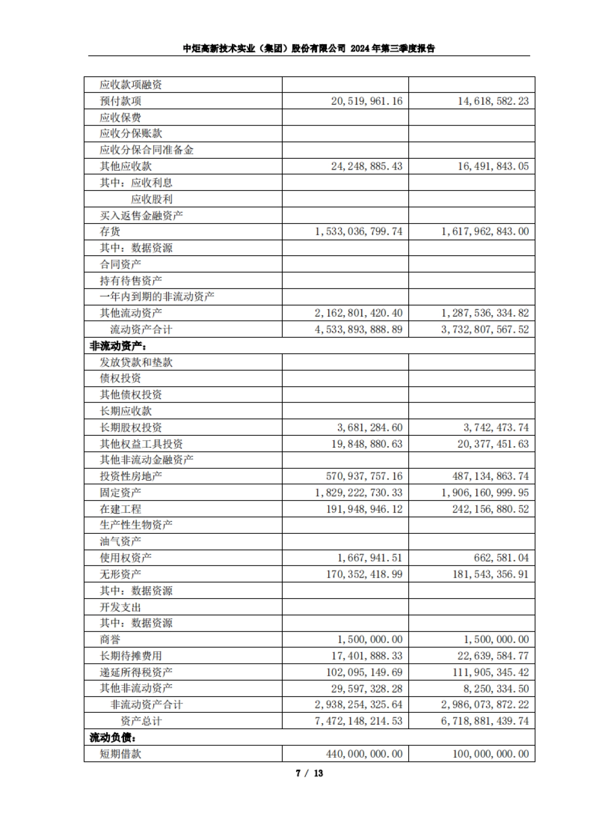 中炬高新2024年第三季度报告_第7页