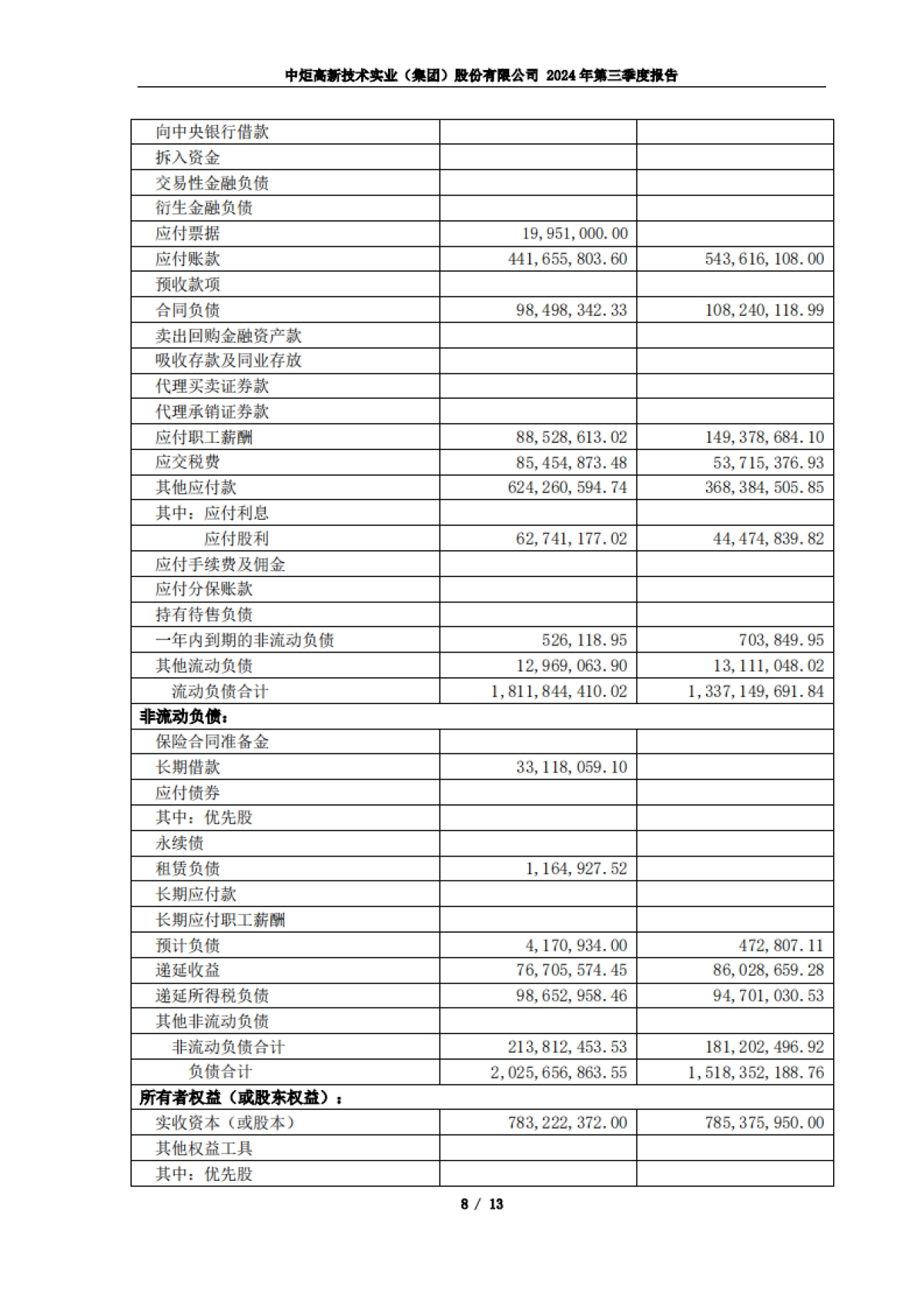 中炬高新2024年第三季度报告_第8页