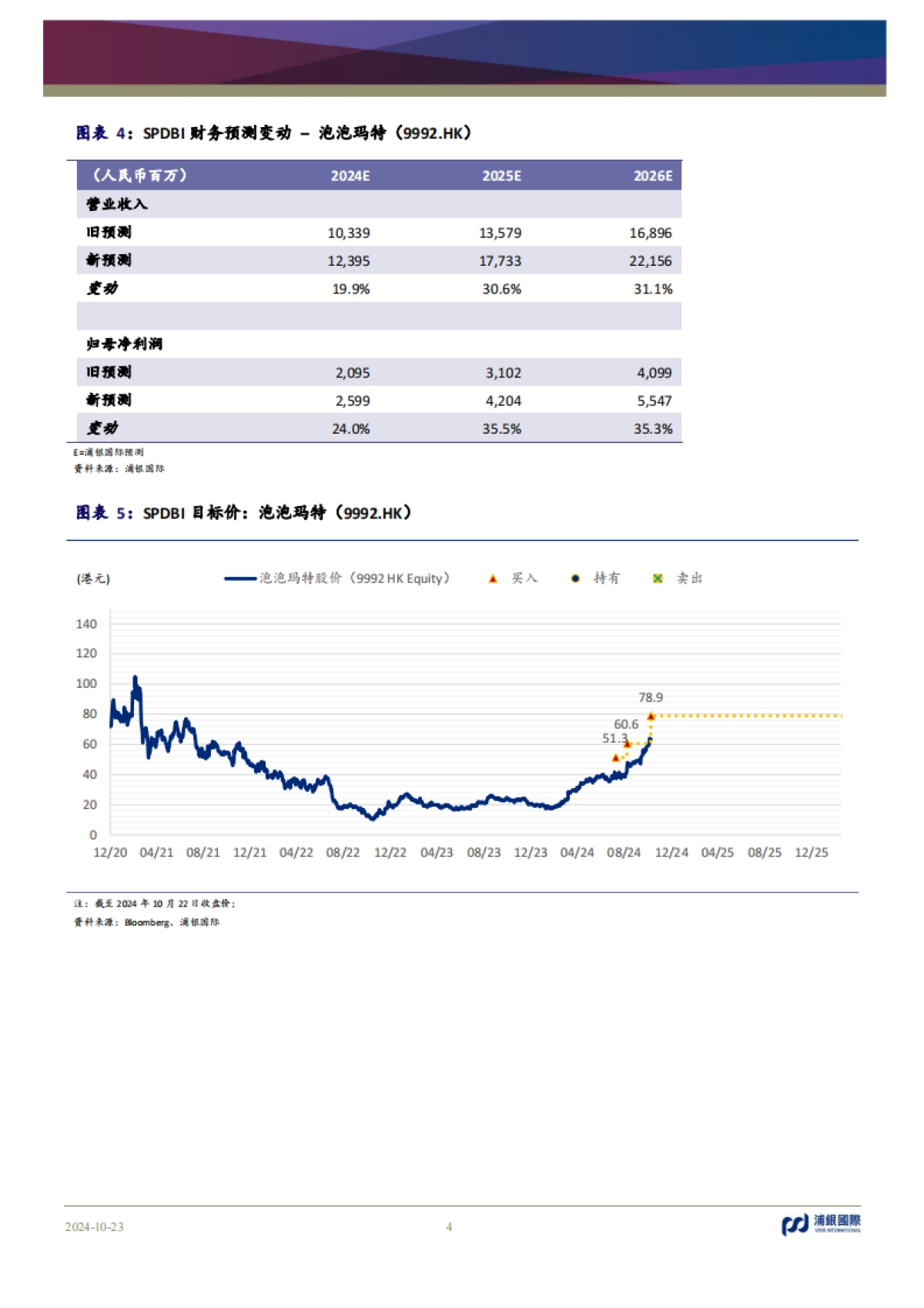 泡泡玛特（09992）：3Q24收入增速再次大超预期，预示公司进一步推动IP全球化变现_第4页