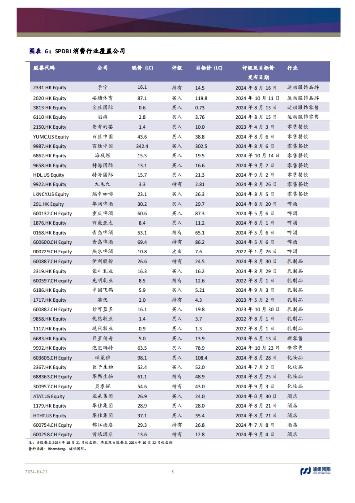 泡泡玛特（09992）：3Q24收入增速再次大超预期，预示公司进一步推动IP全球化变现_第5页