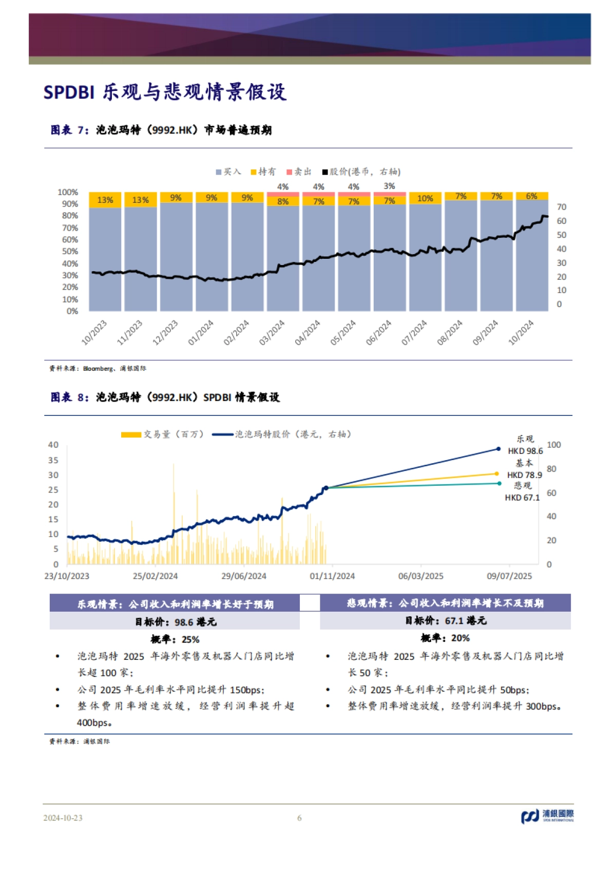 泡泡玛特（09992）：3Q24收入增速再次大超预期，预示公司进一步推动IP全球化变现_第6页