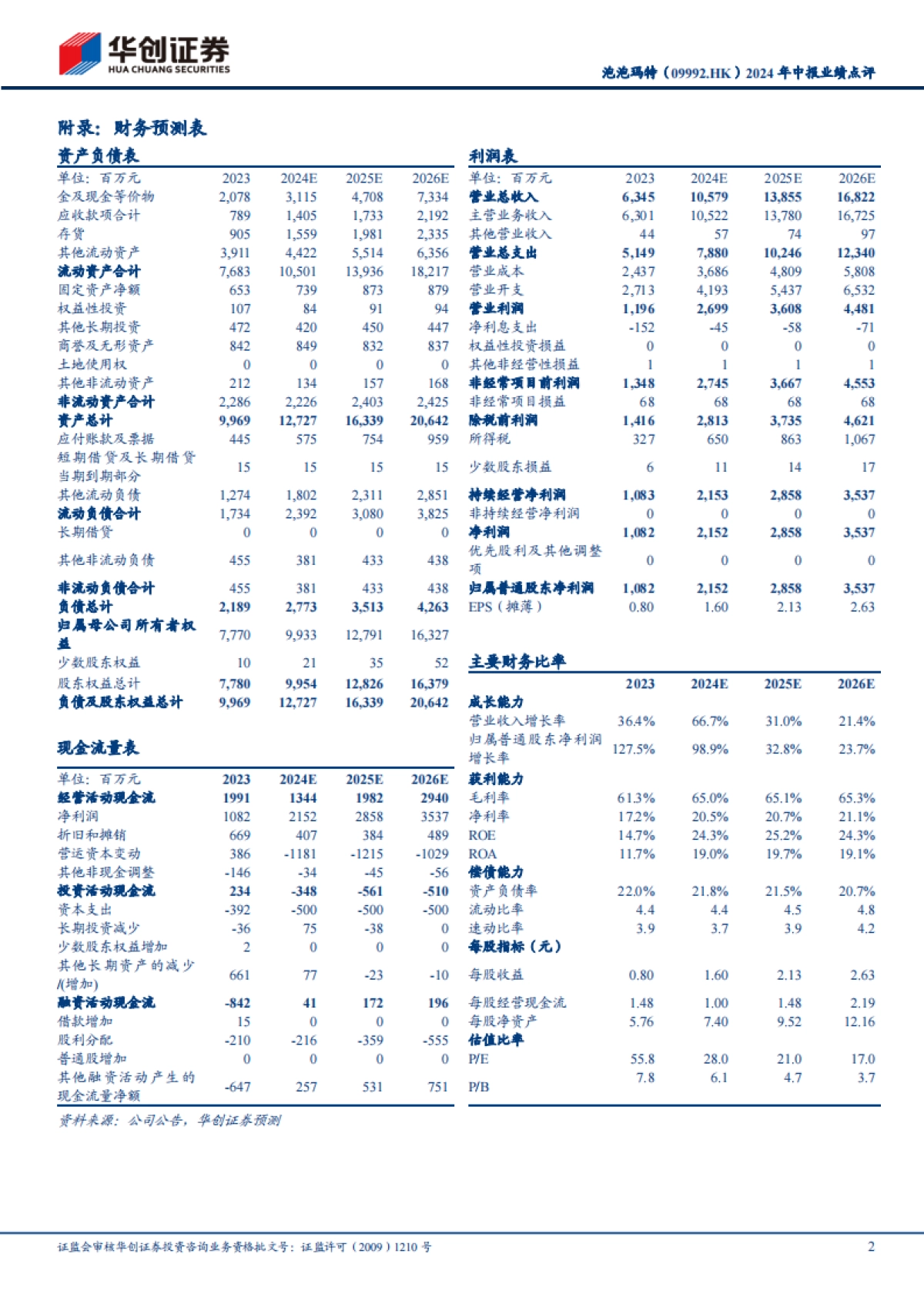 泡泡玛特（09992）：2024年中报业绩点评：业绩超预期，出海、品类扩张持续加速_第2页