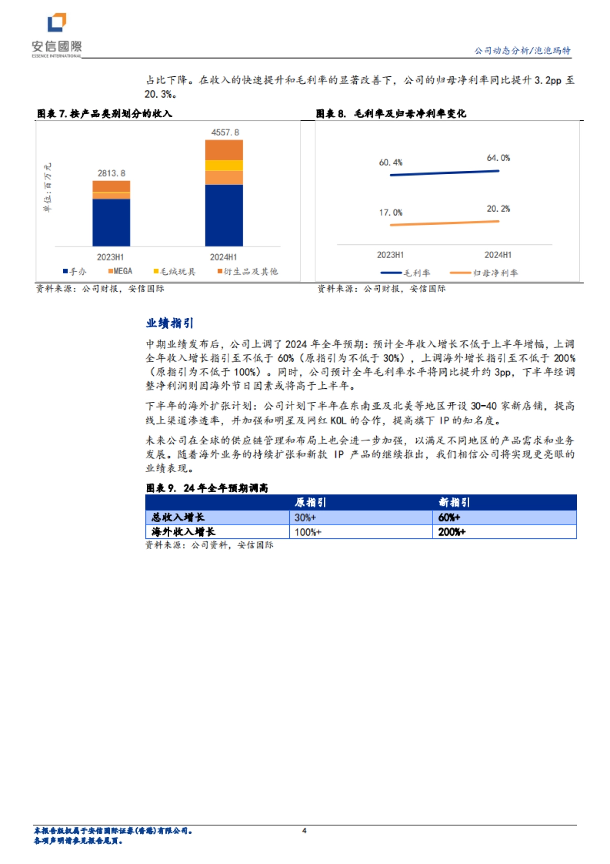 泡泡玛特（09992）：步入大潮玩时代，IP持续出圈带动业绩增长_第4页