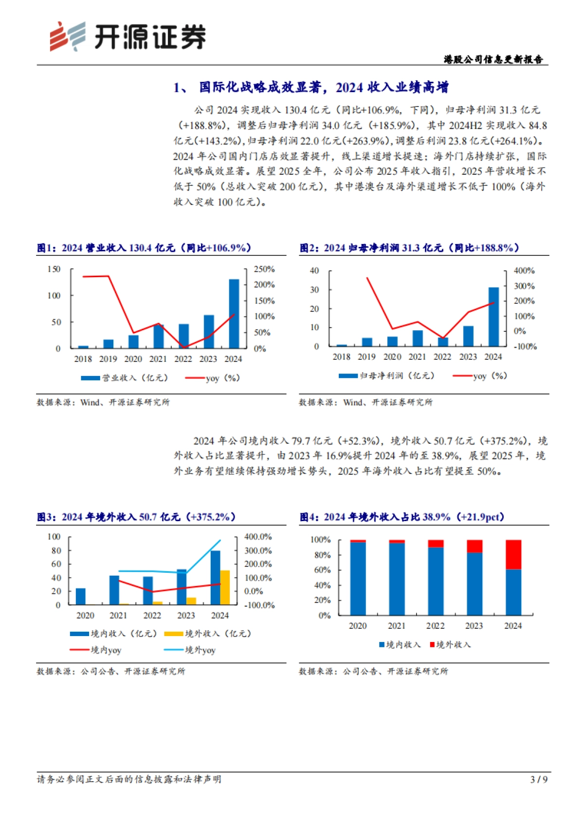 泡泡玛特（09992）：港股公司信息更新报告：国际化战略成效显著，2024收入业绩高增_第3页