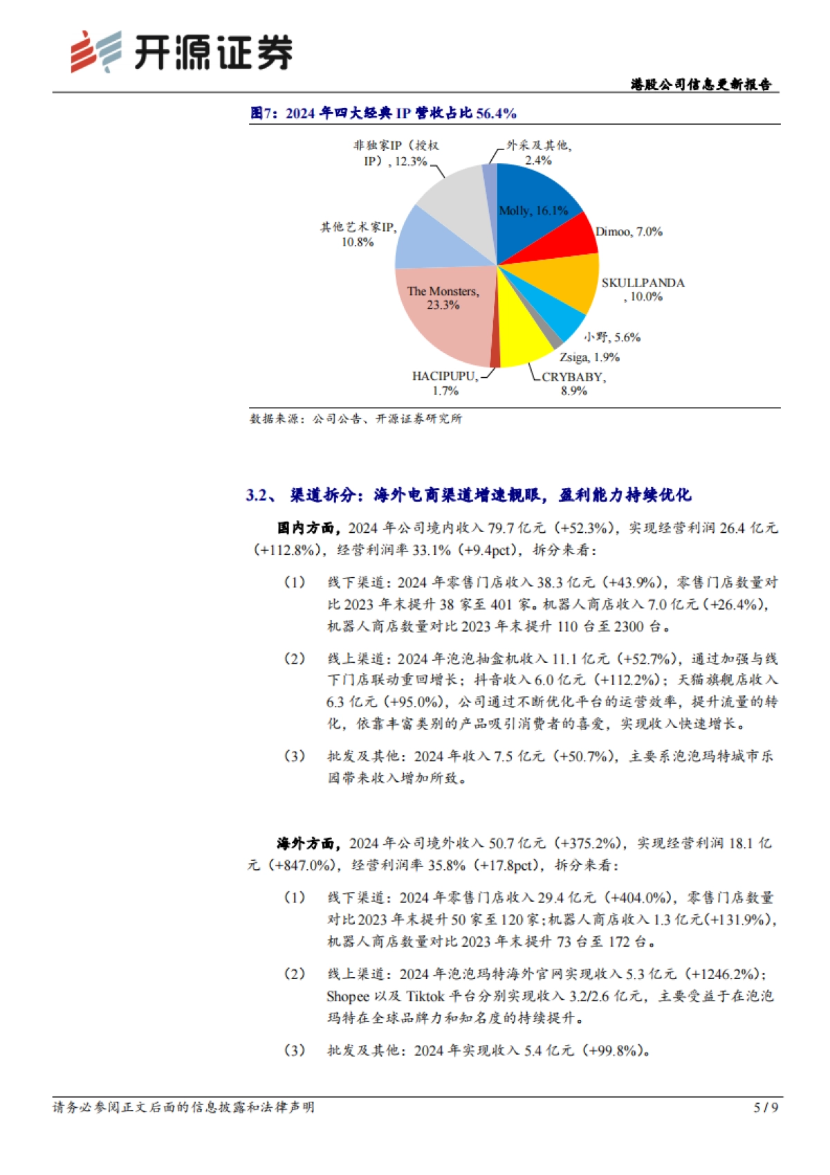 泡泡玛特（09992）：港股公司信息更新报告：国际化战略成效显著，2024收入业绩高增_第5页