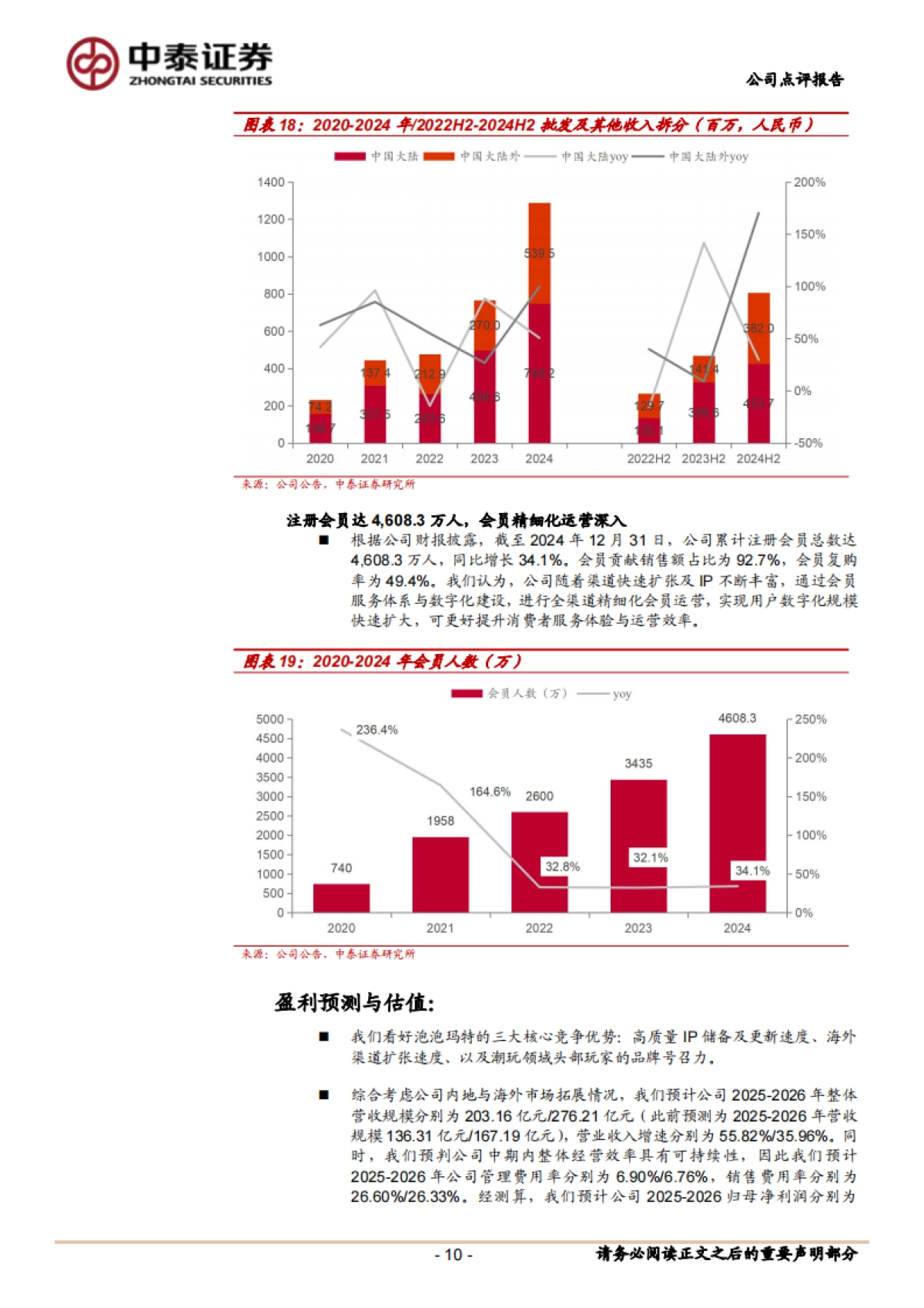 泡泡玛特(09992):海外市场增长迅速,IP商业化体系更为多元_第10页
