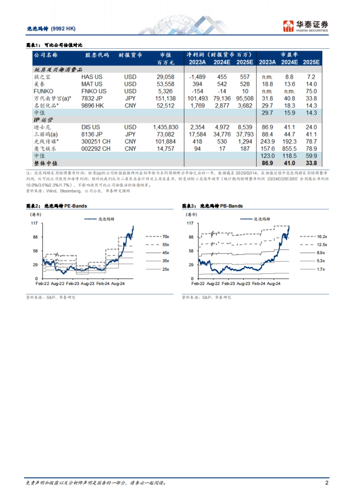 泡泡玛特（09992）：开年以来业务增势强劲，上调目标价_第2页