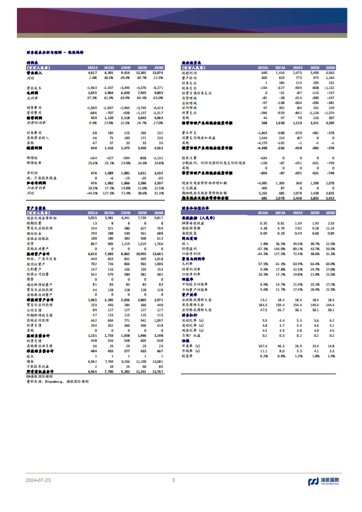 泡泡玛特（09992）：强大的潮玩IP孵化及变现能力驱动业务版图全球化扩张_第3页