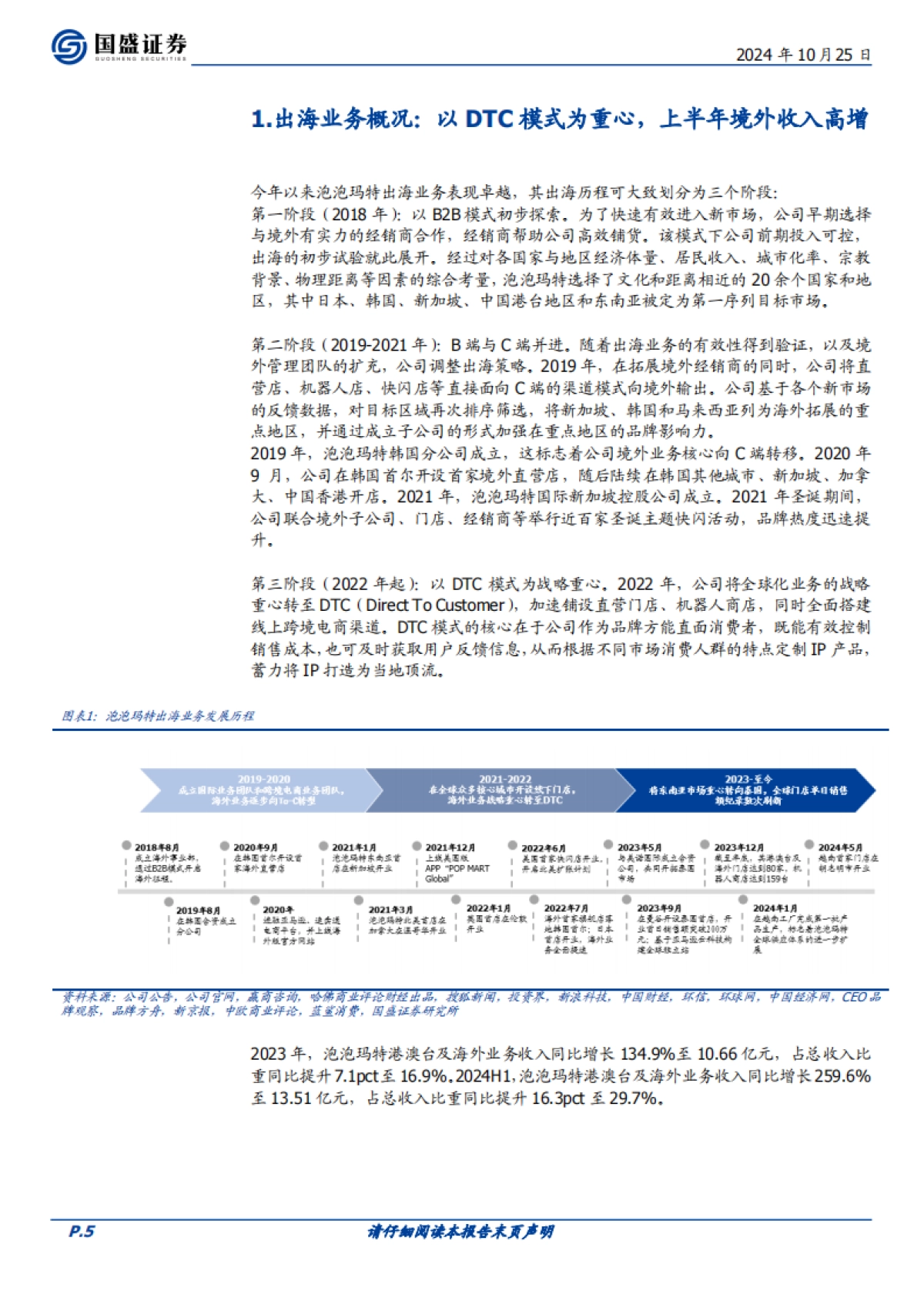 泡泡玛特（09992）：渠道+运营+供应链齐发力，DTC出海模式成效显著_第5页