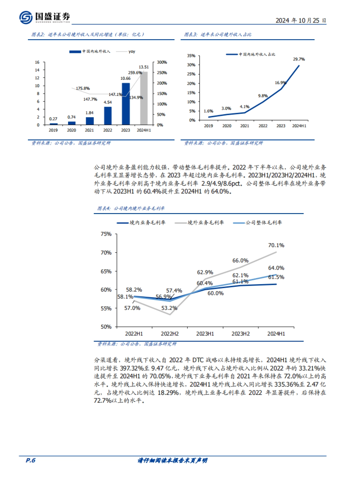 泡泡玛特（09992）：渠道+运营+供应链齐发力，DTC出海模式成效显著_第6页