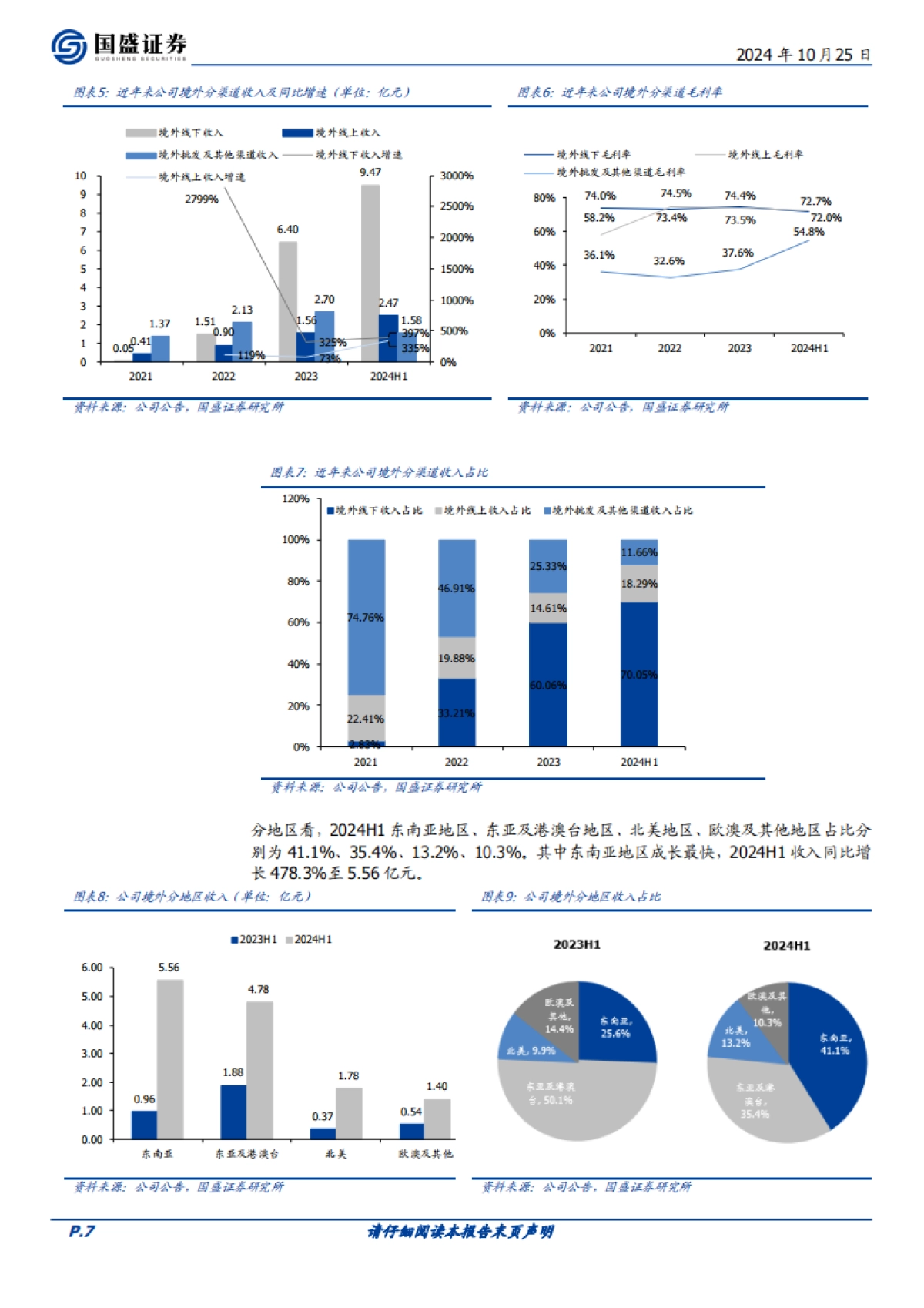 泡泡玛特（09992）：渠道+运营+供应链齐发力，DTC出海模式成效显著_第7页