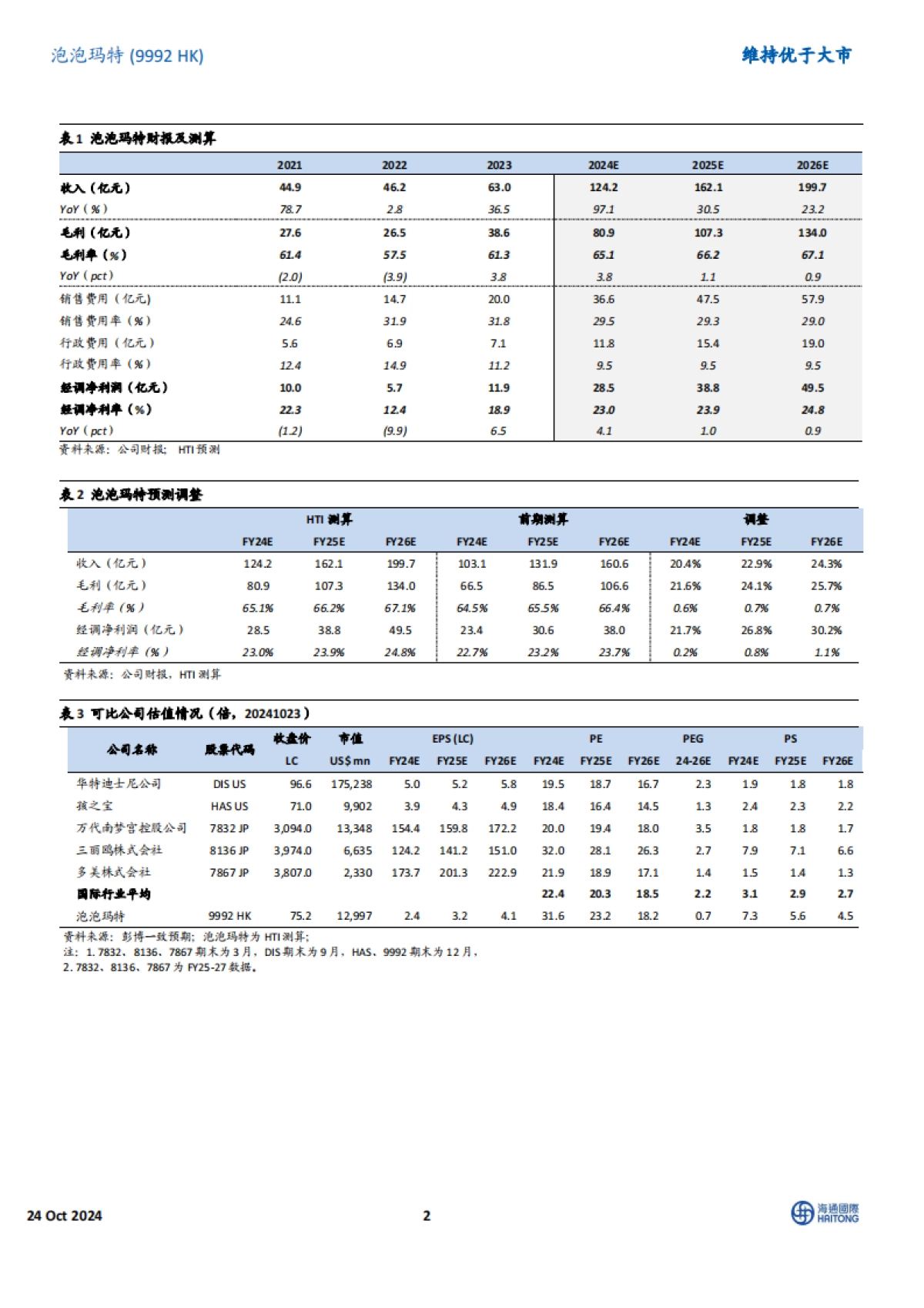 泡泡玛特（09992）：三季度业绩大超预期，潮玩龙头重回千亿市值_第2页