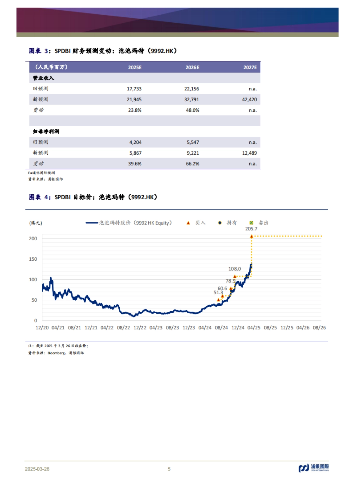 泡泡玛特（09992）：推动以IP为核心的集团化运营，朝着千亿收入目标迈进_第5页
