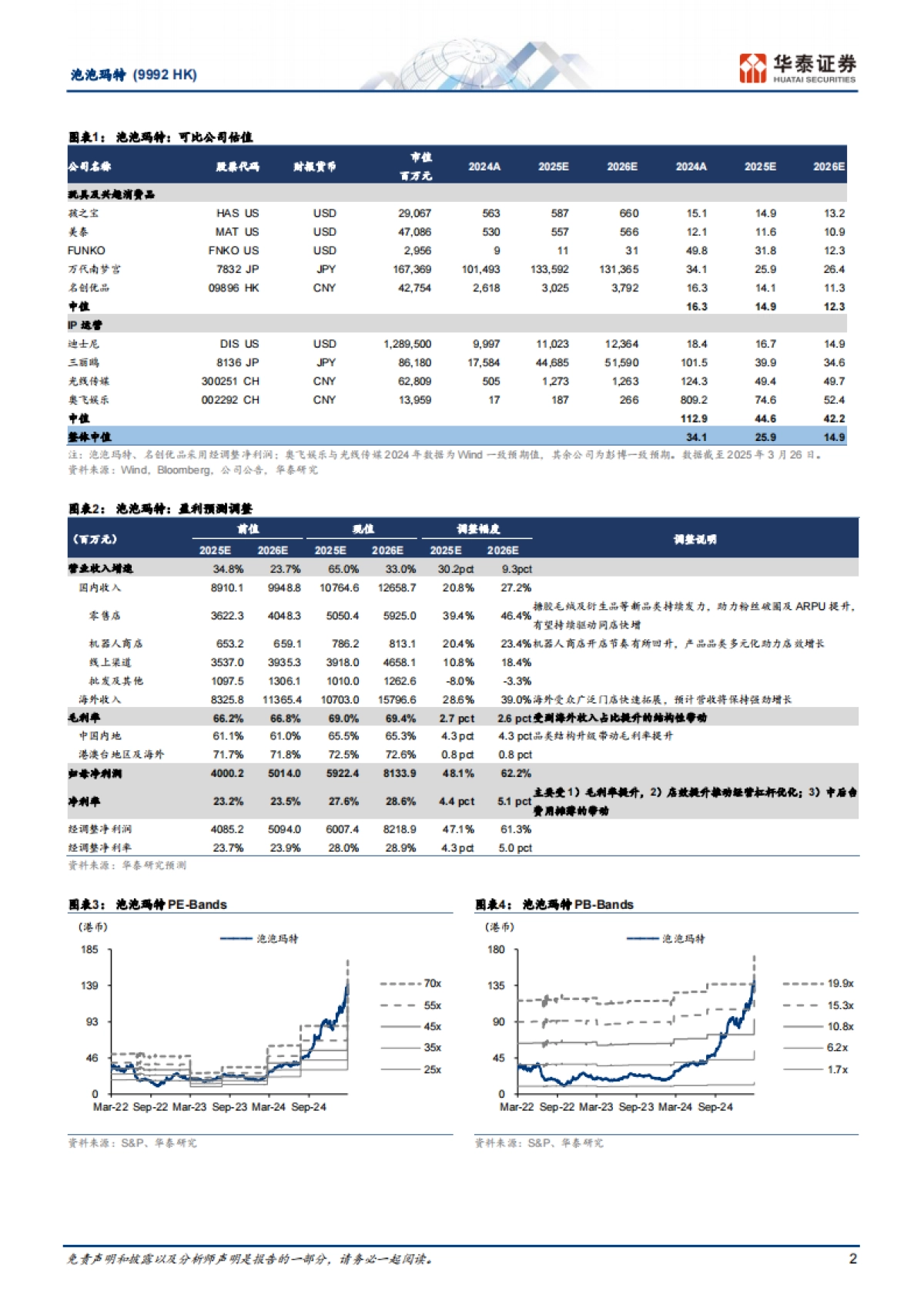 泡泡玛特（09992）：新品类及全球化势能强劲，上调盈利预测_第2页