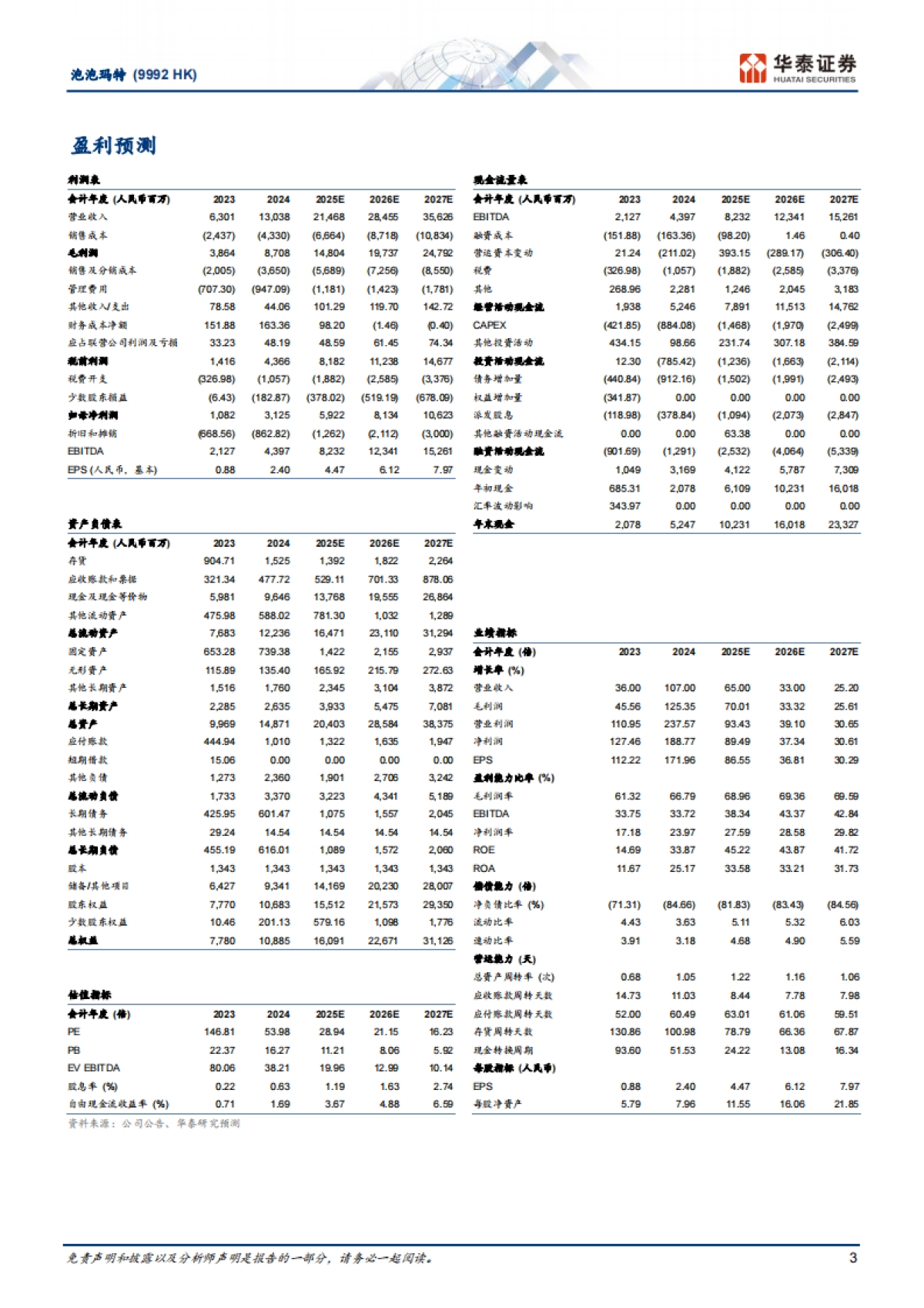 泡泡玛特（09992）：新品类及全球化势能强劲，上调盈利预测_第3页