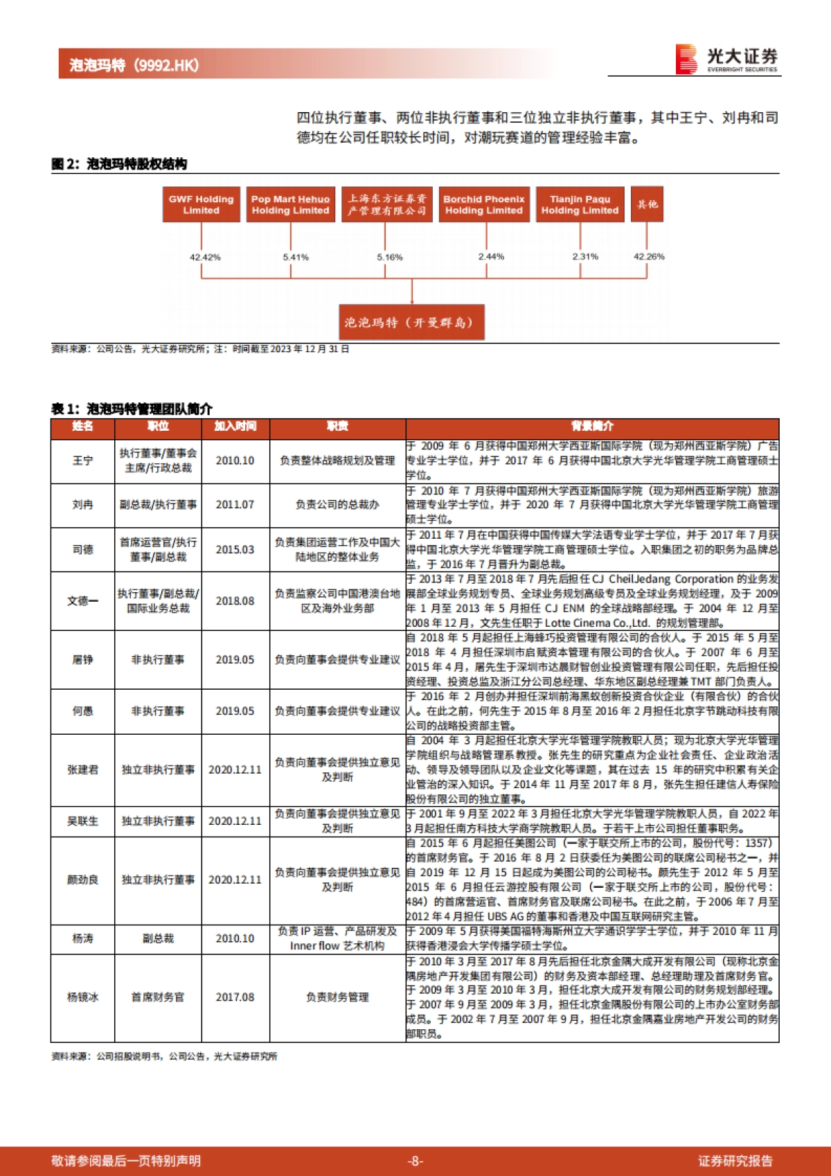 泡泡玛特（09992）投资价值分析报告：IP运营优势构筑护城河，持续扩张海外市场_第8页