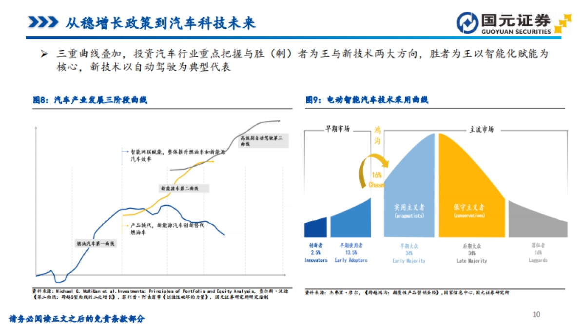汽车视角的投资分析:从稳增长政策到智能驾驶与车路云一体化-国元证券_第10页