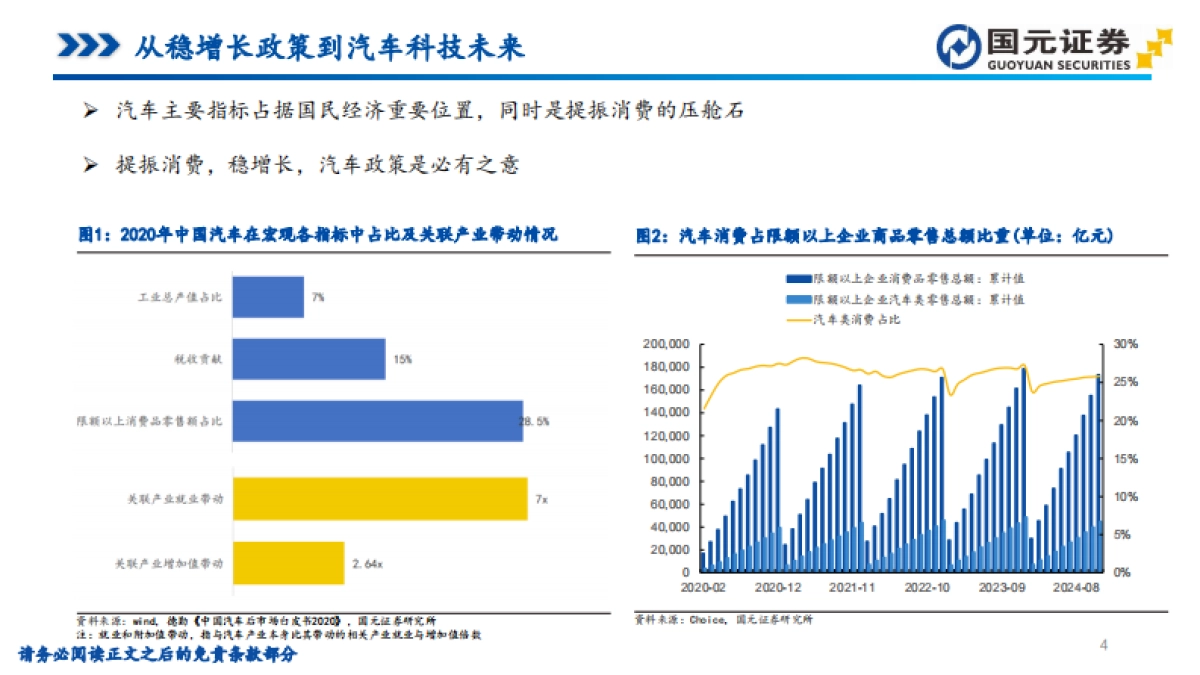 汽车视角的投资分析:从稳增长政策到智能驾驶与车路云一体化-国元证券_第4页