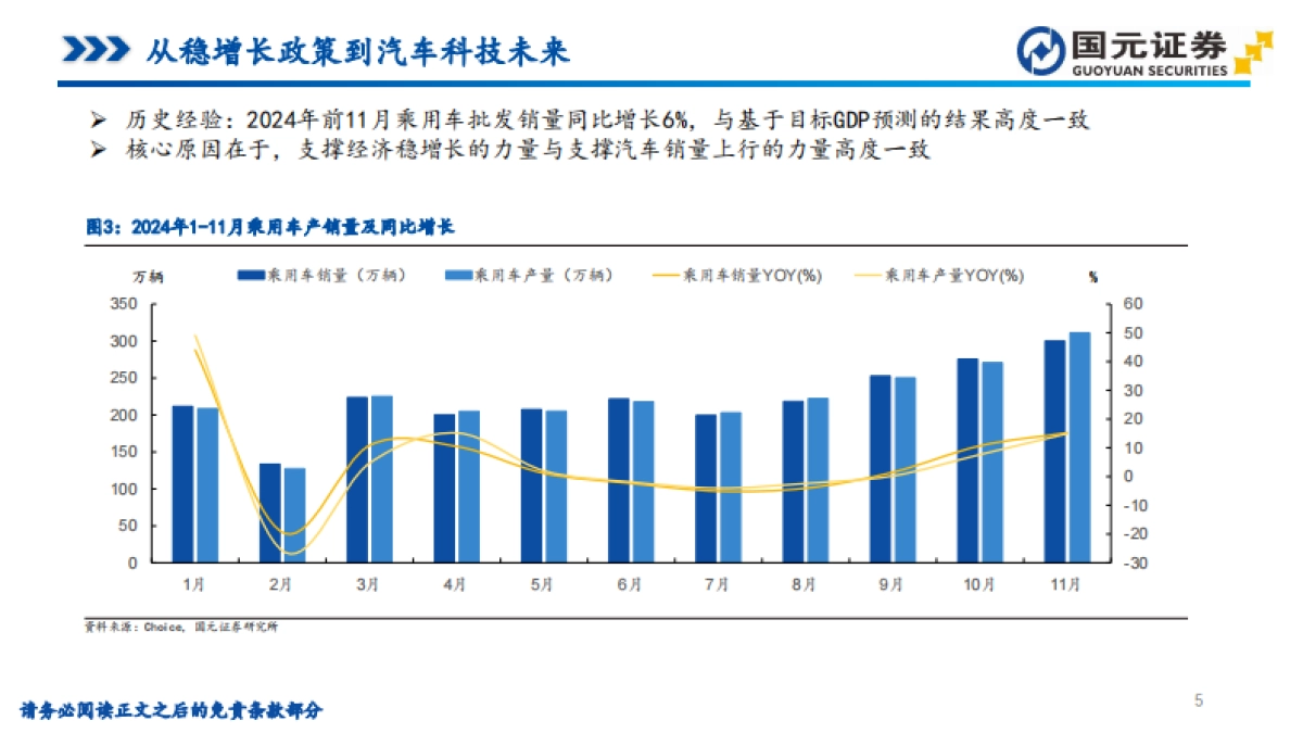 汽车视角的投资分析:从稳增长政策到智能驾驶与车路云一体化-国元证券_第5页