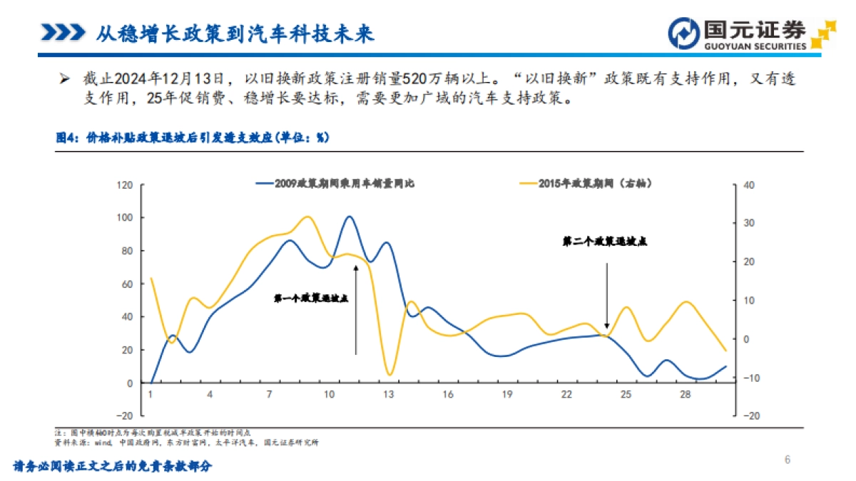 汽车视角的投资分析:从稳增长政策到智能驾驶与车路云一体化-国元证券_第6页
