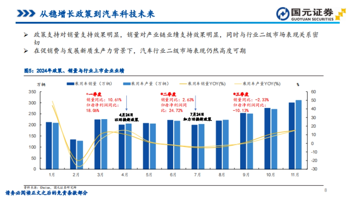 汽车视角的投资分析:从稳增长政策到智能驾驶与车路云一体化-国元证券_第8页