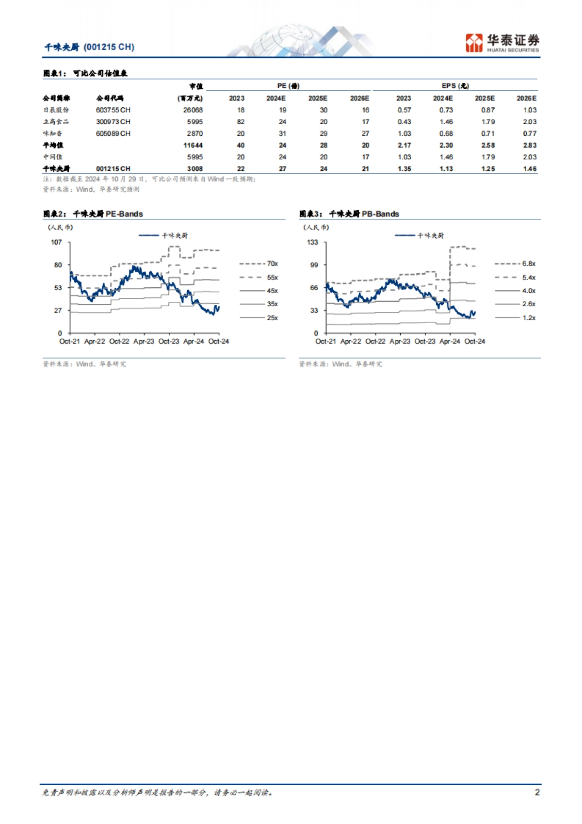 千味央厨（001215）：竞争压力、高基数下利润阶段性承压_第2页