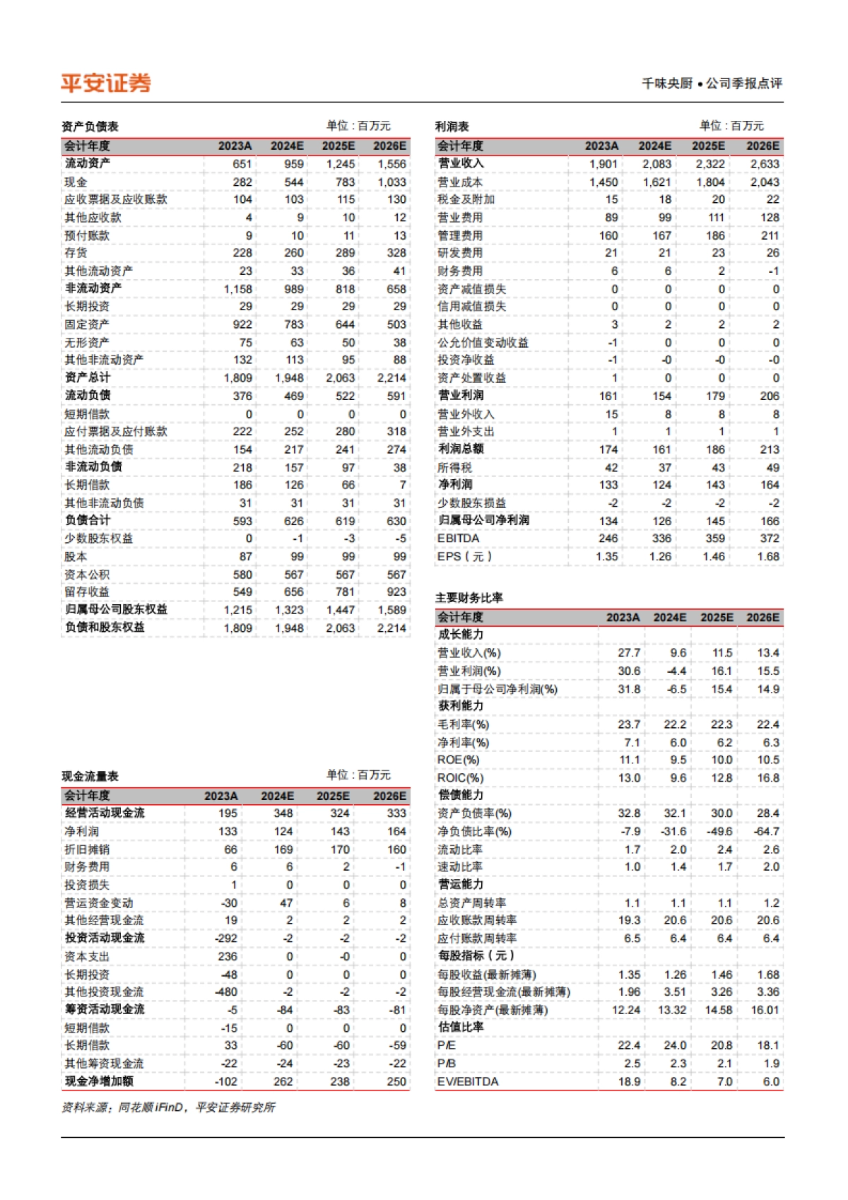 千味央厨（001215）：面临外部压力，大B端承压_第3页