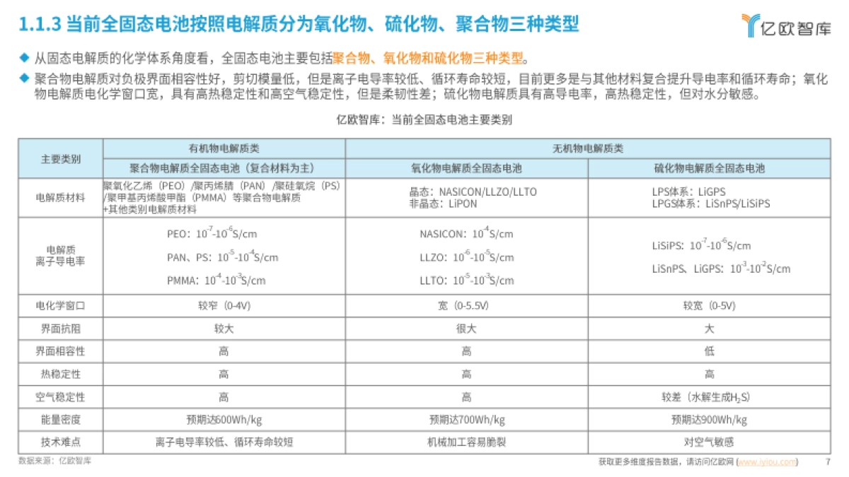 全固态电池即将迎来量产元年：2024中国全固态电池产业研究报告-亿欧智库_第7页