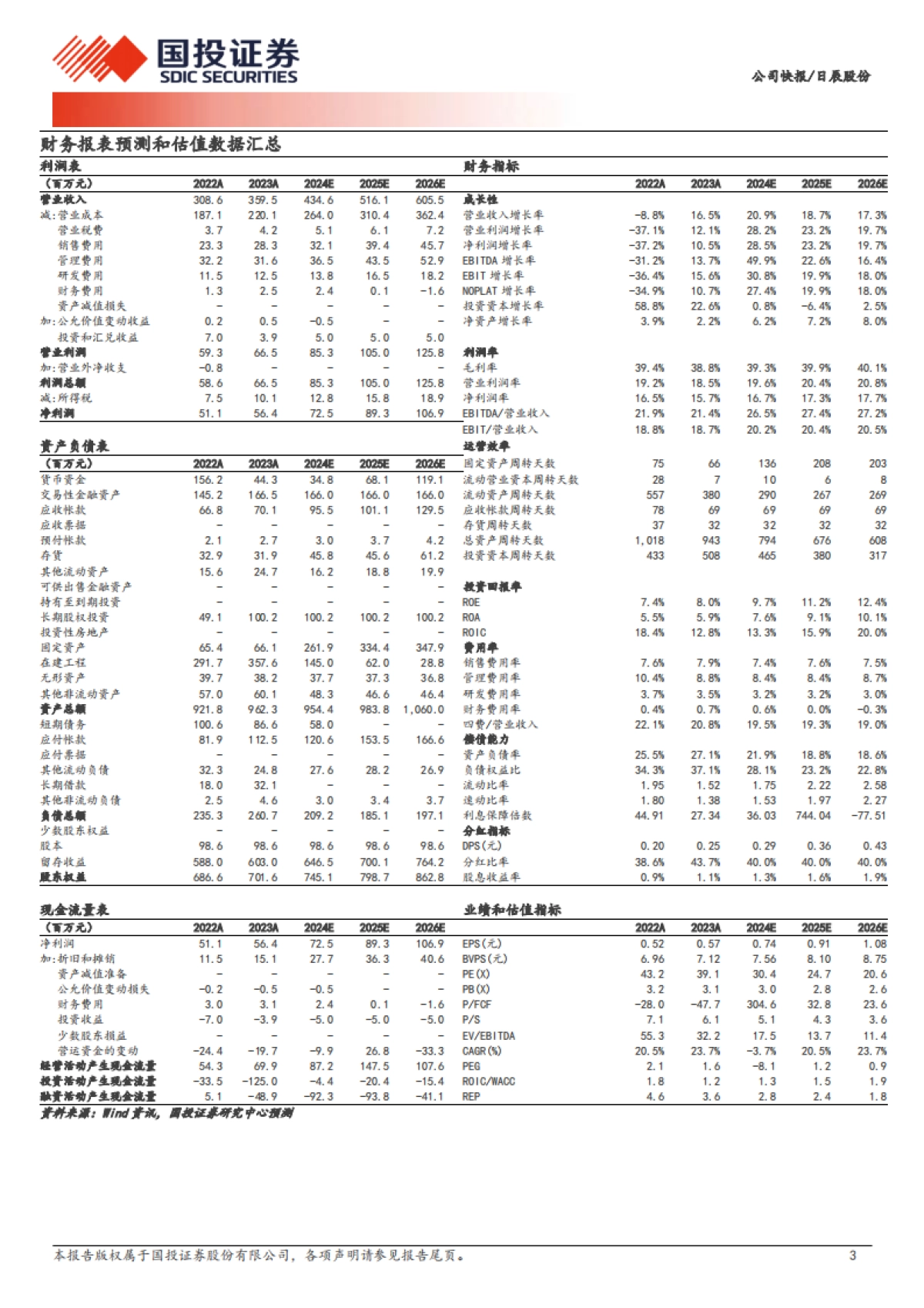 日辰股份(603755):餐饮及食品加工客户修复显著,期待弹性释放_第3页