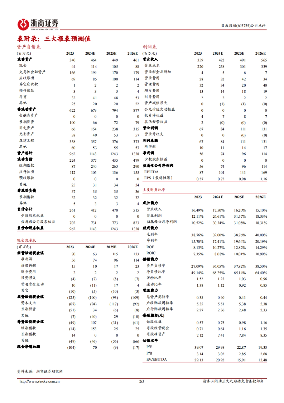 日辰股份（603755）：餐饮需求持续恢复，短期盈利能力改善_第2页