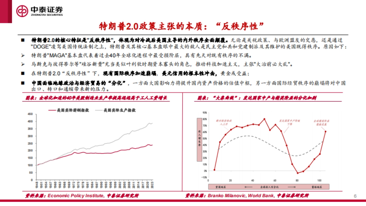 如何看待特朗普“对等关税”冲击？_第6页