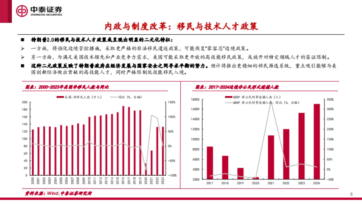 如何看待特朗普“对等关税”冲击？_第8页
